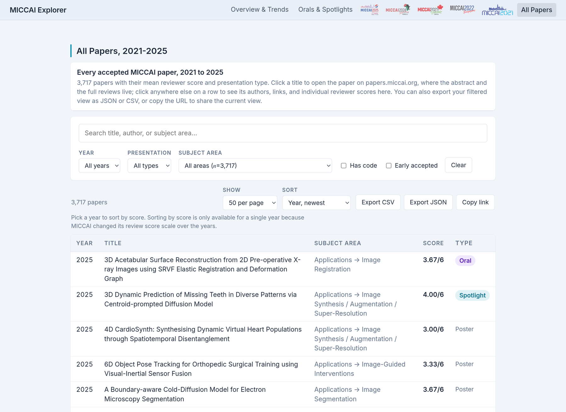 The All Papers page showing 3,717 papers with search, filter, and sort functionality