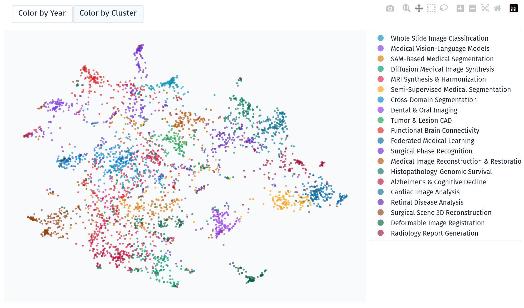 UMAP projection of the 3,717 papers’ embeddings, colored by cluster labels